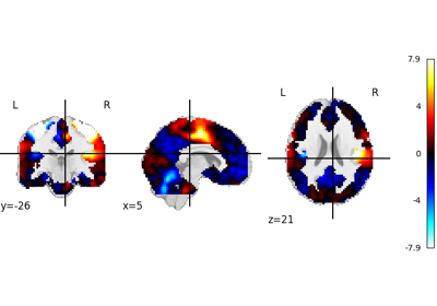 3D and 4D niimgs: handling and visualizing