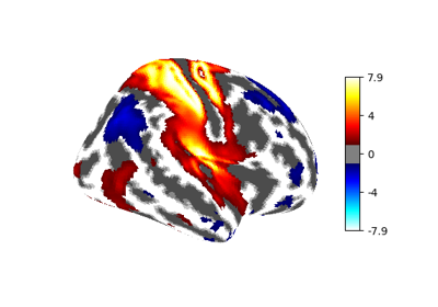 Making a surface plot of a 3D statistical map