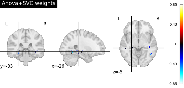 plot advanced decoding scikit