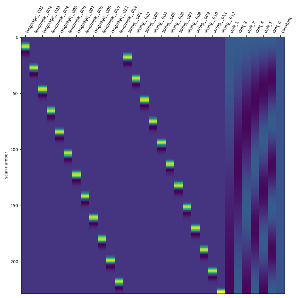 plot beta series