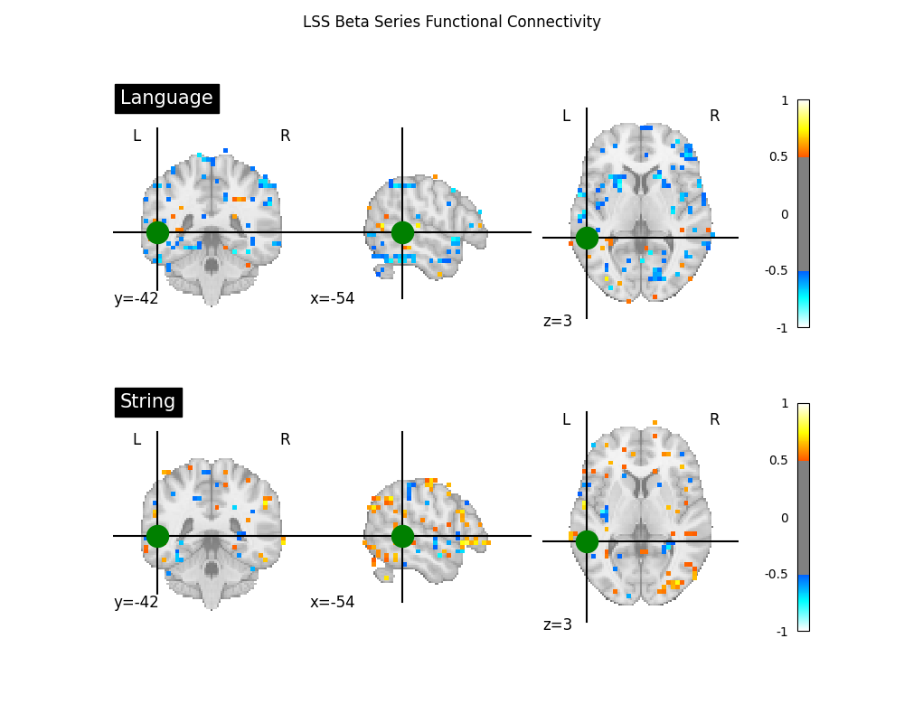 LSS Beta Series Functional Connectivity