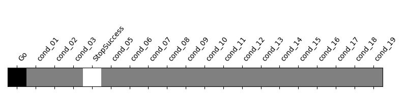 plot bids features