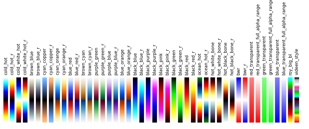 cold_hot, cold_hot_r, cold_white_hot, cold_white_hot_r, brown_blue, brown_blue_r, cyan_copper, cyan_copper_r, cyan_orange, cyan_orange_r, blue_red, blue_red_r, brown_cyan, brown_cyan_r, purple_green, purple_green_r, purple_blue, purple_blue_r, blue_orange, blue_orange_r, black_blue, black_blue_r, black_purple, black_purple_r, black_pink, black_pink_r, black_green, black_green_r, black_red, black_red_r, ocean_hot, ocean_hot_r, hot_white_bone, hot_white_bone_r, hot_black_bone, hot_black_bone_r, bwr, bwr_r, red_transparent, red_transparent_full_alpha_range, green_transparent, green_transparent_full_alpha_range, blue_transparent, blue_transparent_full_alpha_range, roy_big_bl, videen_style