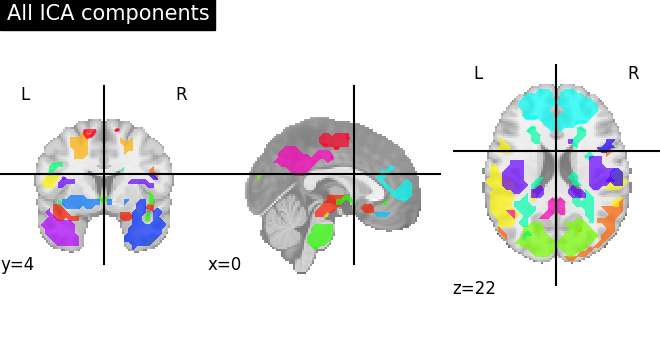 _images/sphx_glr_plot_compare_decomposition_001.png