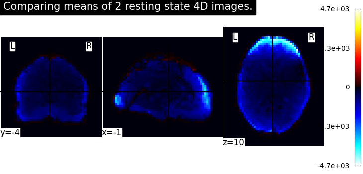 plot compare mean image