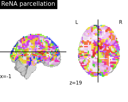 plot data driven parcellations