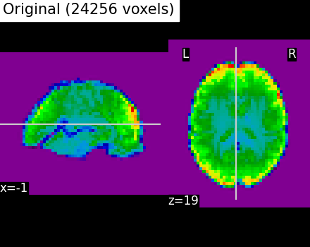 plot data driven parcellations