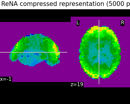 plot data driven parcellations