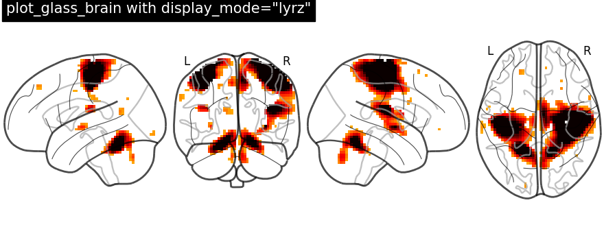 plot demo glass brain