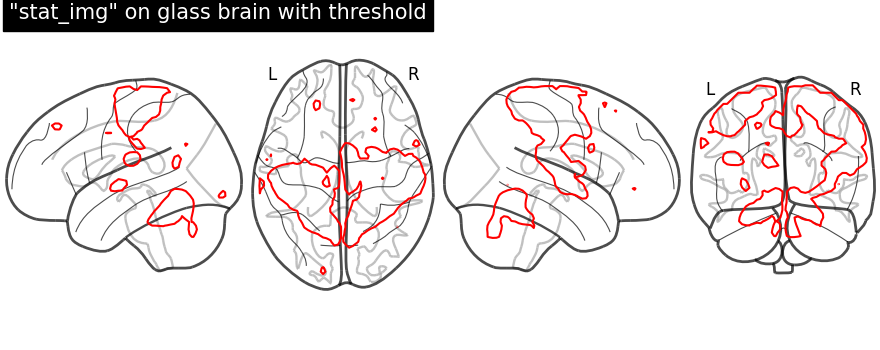 plot demo glass brain extensive