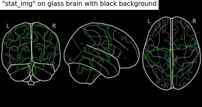 plot demo glass brain extensive