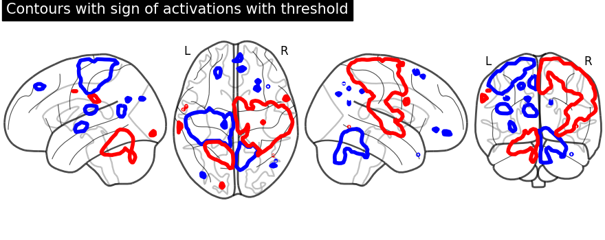 plot demo glass brain extensive