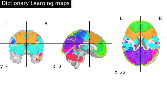 plot extract regions dictlearning maps