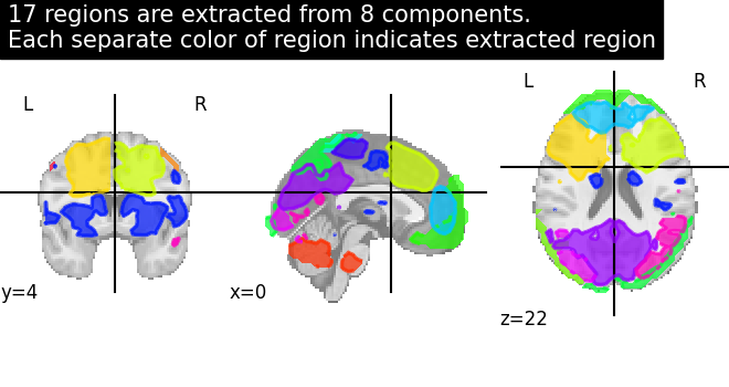 plot extract regions dictlearning maps