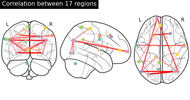 plot extract regions dictlearning maps