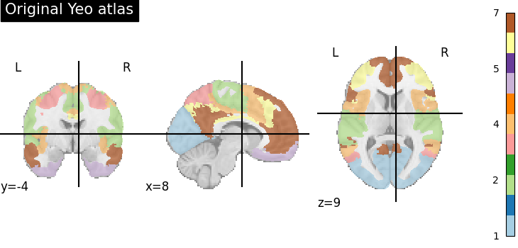 plot extract regions labels image