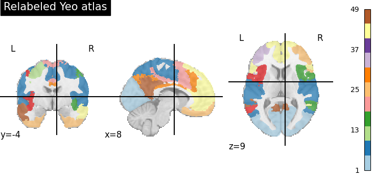 plot extract regions labels image