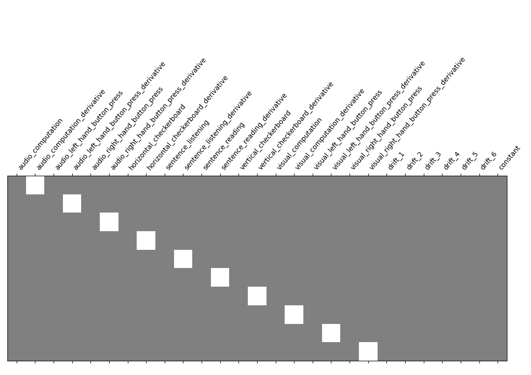 plot first level details