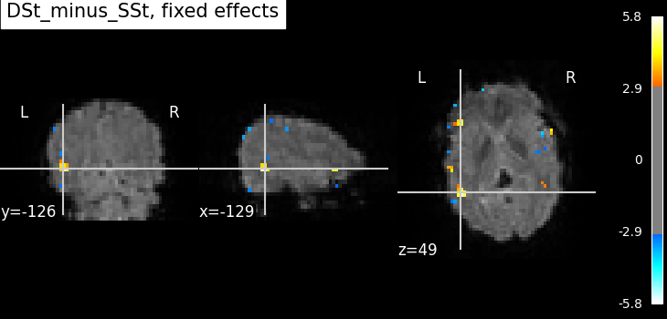 plot fixed effects