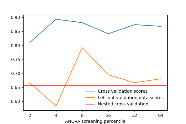 ../_images/sphx_glr_plot_haxby_grid_search_001.png