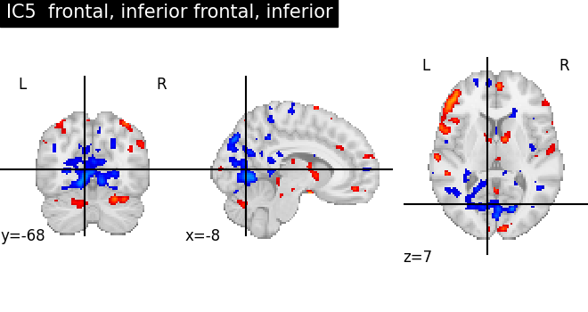 plot ica neurovault