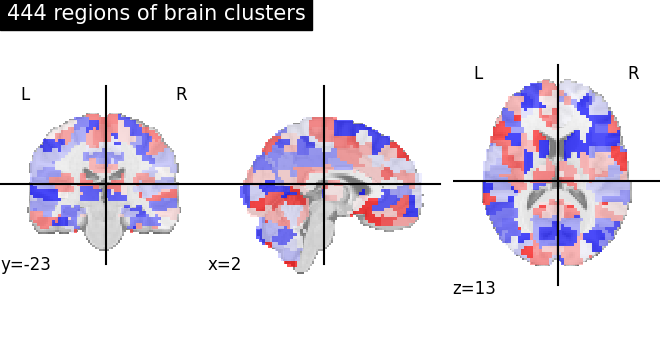 plot multiscale parcellations