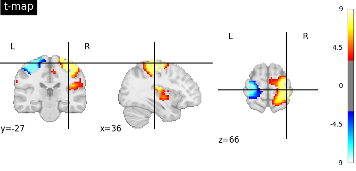 plot negate image