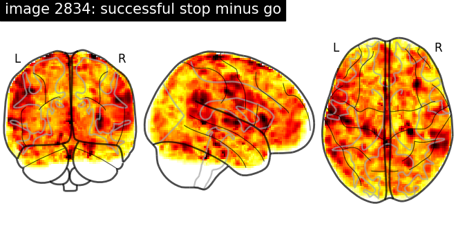 plot neurovault meta analysis