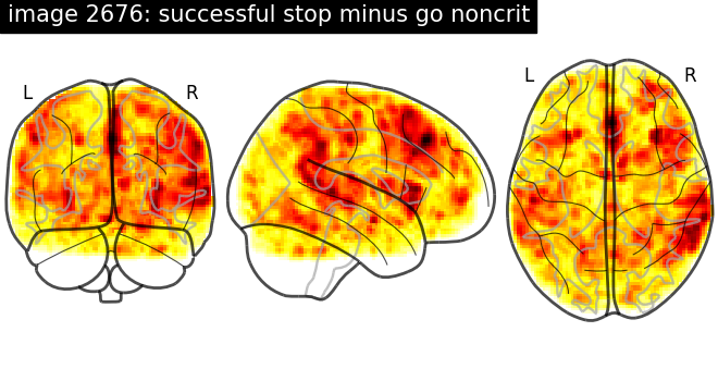 plot neurovault meta analysis