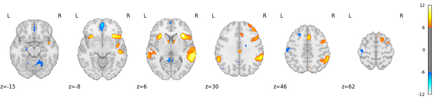 plot neurovault meta analysis