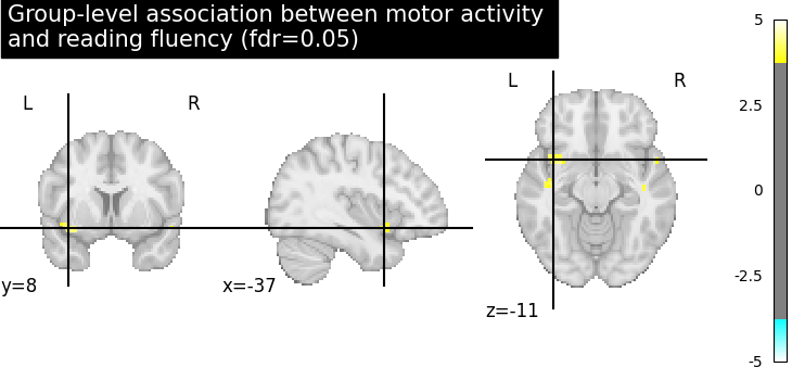 plot second level association test