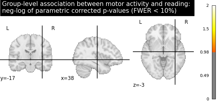 plot second level association test