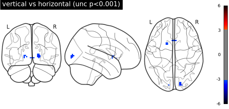 plot second level two sample test