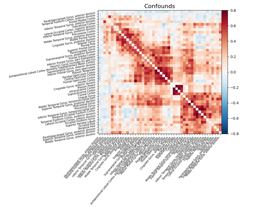 ../_images/sphx_glr_plot_signal_extraction_001.png