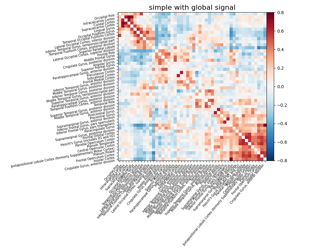 simple with global signal