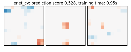 enet_cv: prediction score 0.528, training time: 0.95s