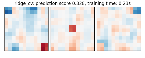 ridge_cv: prediction score 0.328, training time: 0.23s