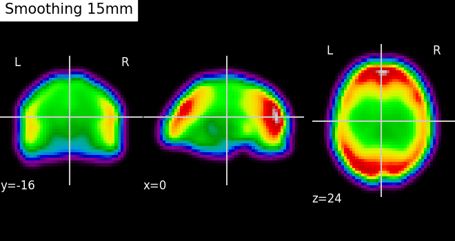 plot smooth mean image