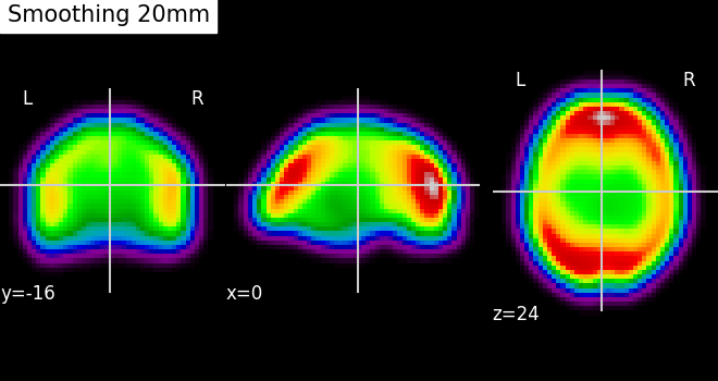 plot smooth mean image