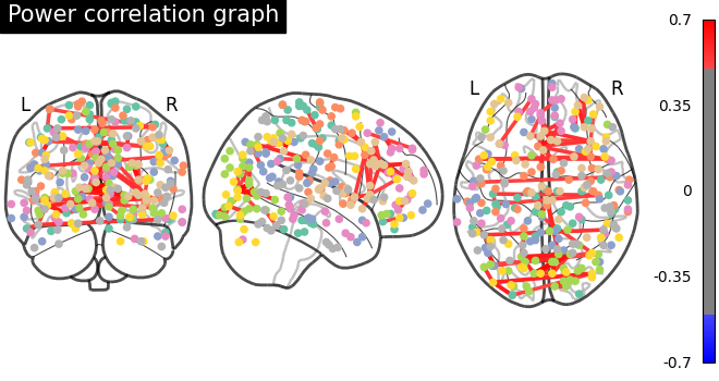 plot sphere based connectome