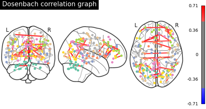 plot sphere based connectome