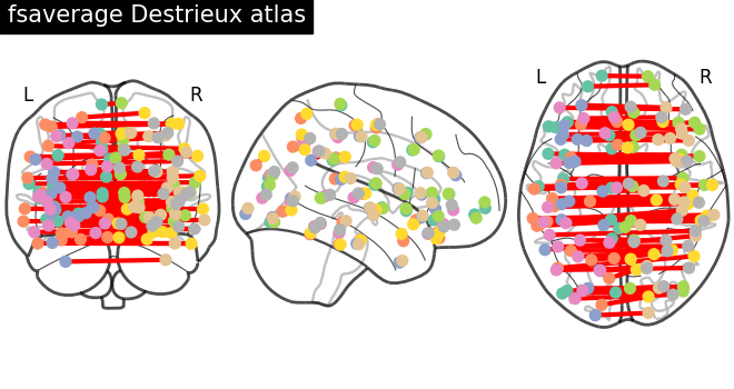 plot surf atlas