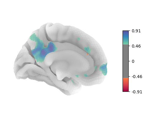 Threshold and colormap