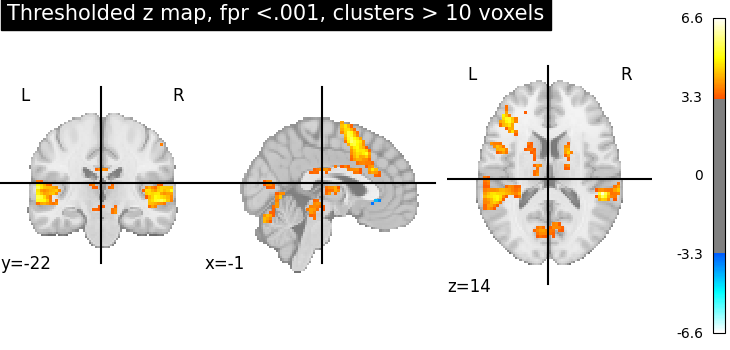 plot thresholding