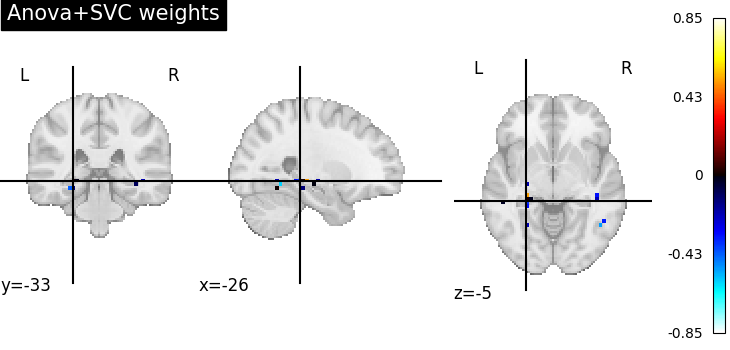 plot advanced decoding scikit