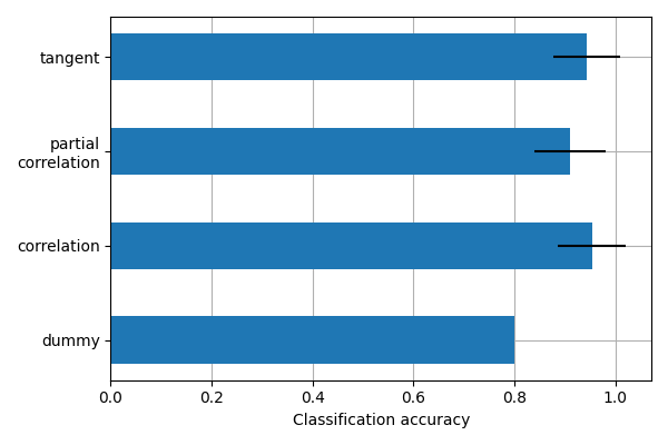 plot age group prediction cross val