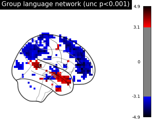 plot bids analysis