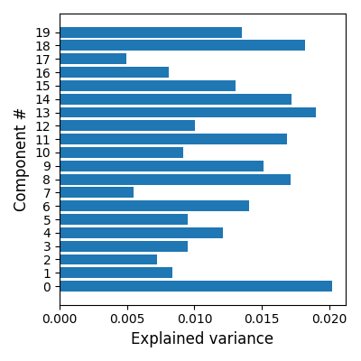 plot compare decomposition