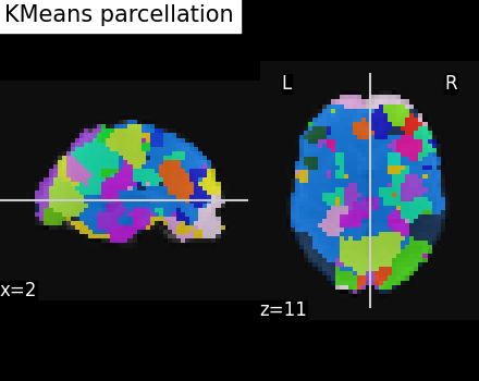 plot data driven parcellations