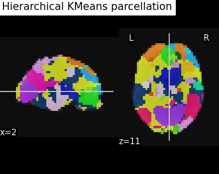 plot data driven parcellations